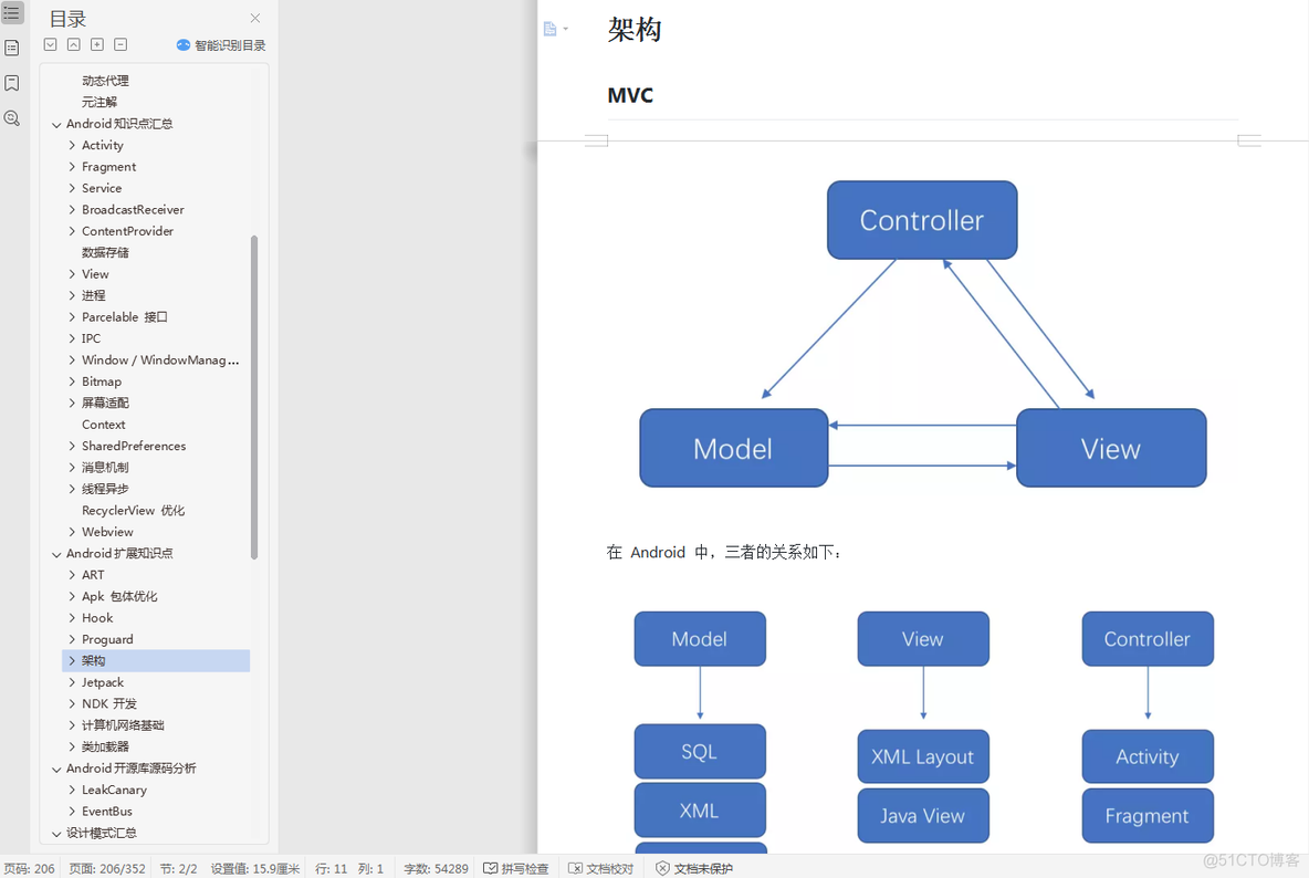 Activity知识点总结_Activity_02