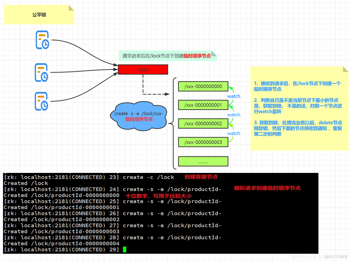 Apache ZooKeeper - 使用ZK实现分布式锁(非公平锁/公平锁/共享锁 )_zookeeper分布式锁_18