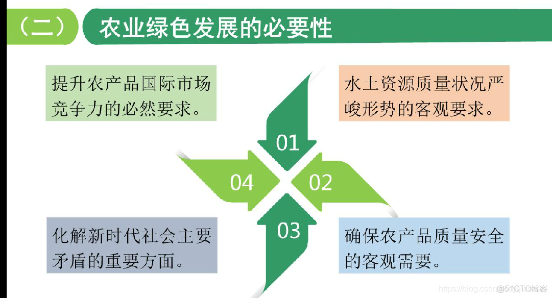 农业绿色发展的必要性_ACDE