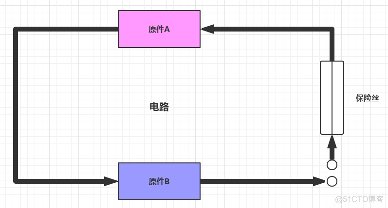 冷饭新炒：理解断路器CircuitBreaker的原理与实现_返回结果_02