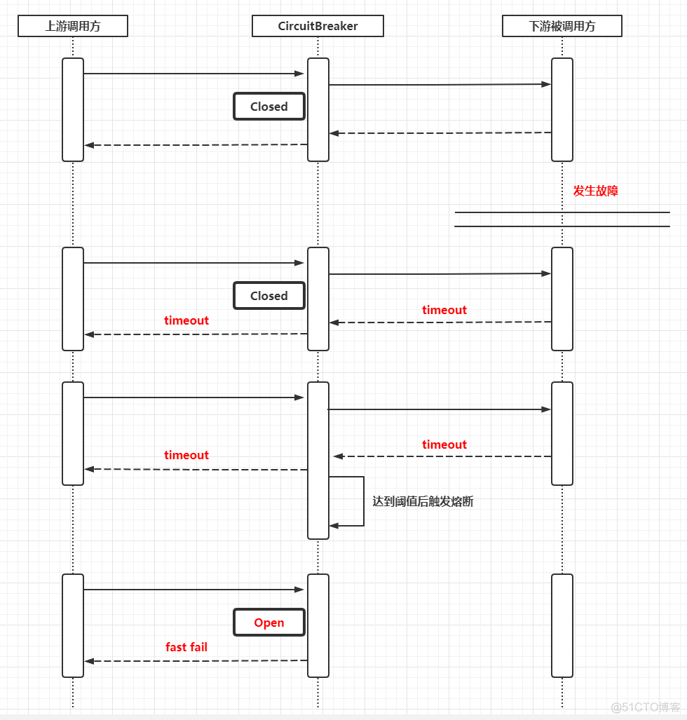 冷饭新炒：理解断路器CircuitBreaker的原理与实现_返回结果_04