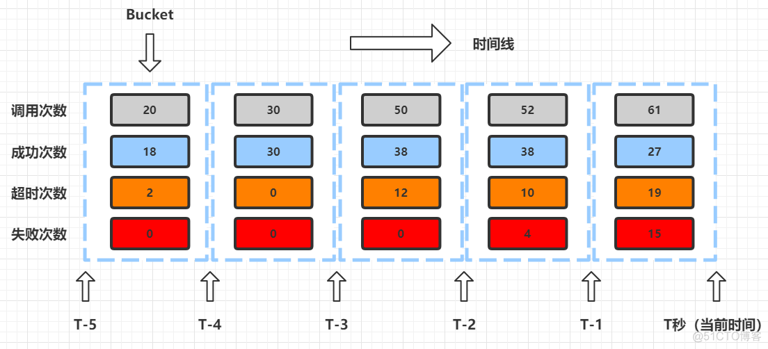 冷饭新炒：理解断路器CircuitBreaker的原理与实现_返回结果_10