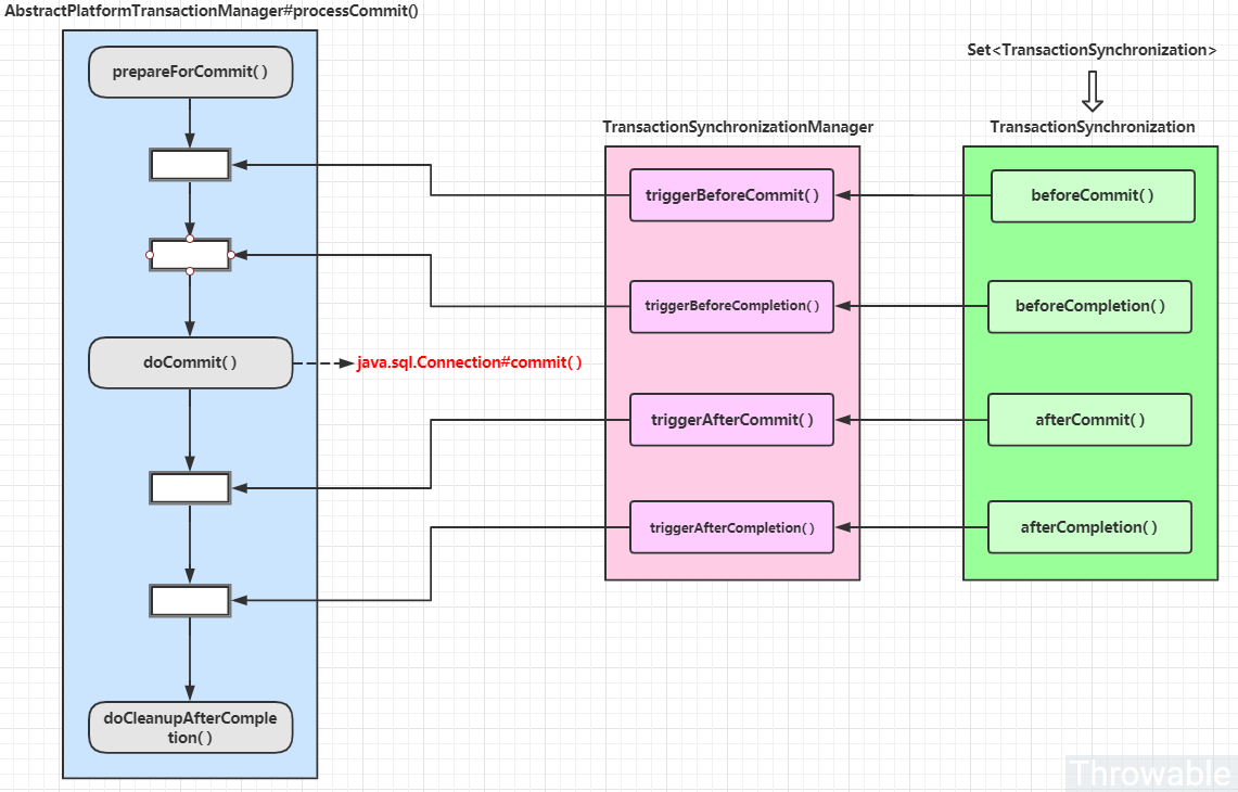 一个基于RabbitMQ的可复用的事务消息方案_mysql_03