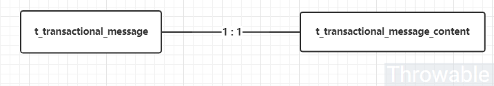 一个基于RabbitMQ的可复用的事务消息方案_推送_06