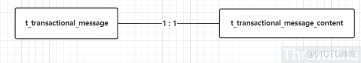 一个基于RabbitMQ的可复用的事务消息方案_spring_06