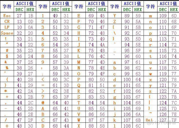 小伙子又乱码了吧-Java字符编码原理总结_ascii码