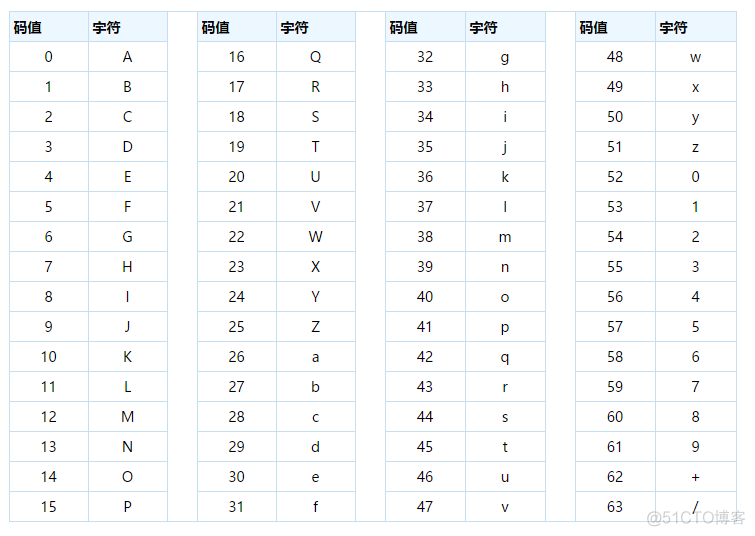 小伙子又乱码了吧-Java字符编码原理总结_十六进制_07