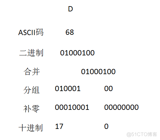 小伙子又乱码了吧-Java字符编码原理总结_ascii码_09