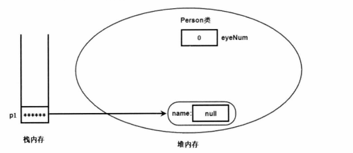 Java Review (八、面向对象----成员变量和局部变量)_局部变量_03