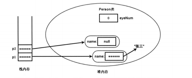 Java Review (八、面向对象----成员变量和局部变量)_局部变量_04