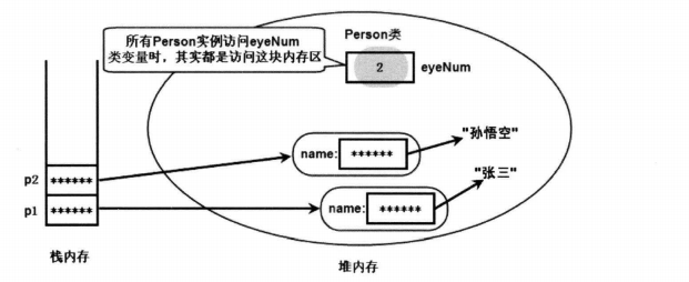 Java Review (八、面向对象----成员变量和局部变量)_实例变量_05