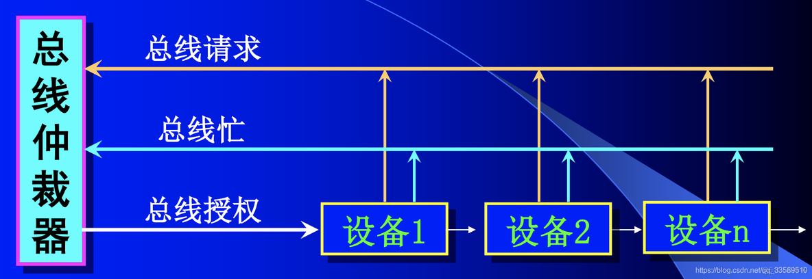 计算机总线作用及分类详解_数据_04