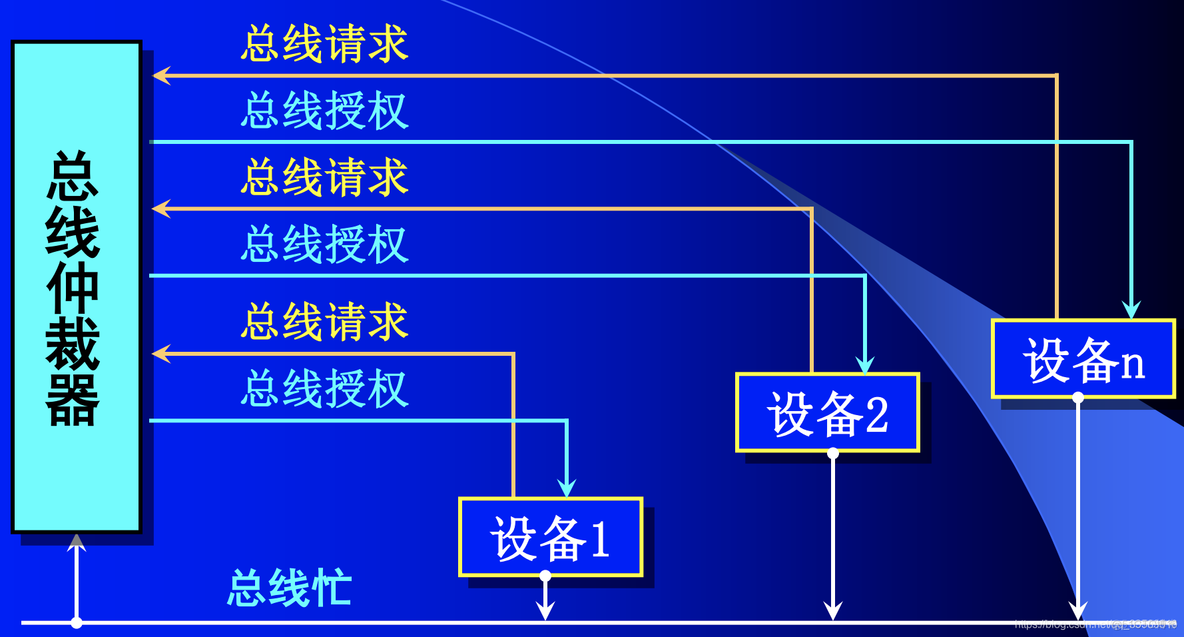 计算机总线作用及分类详解_数据_06