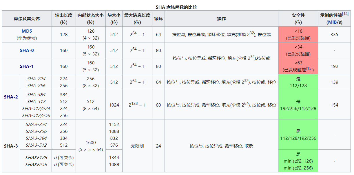 傻傻分不清之 Cookie、Session、Token、JWT_服务端_05