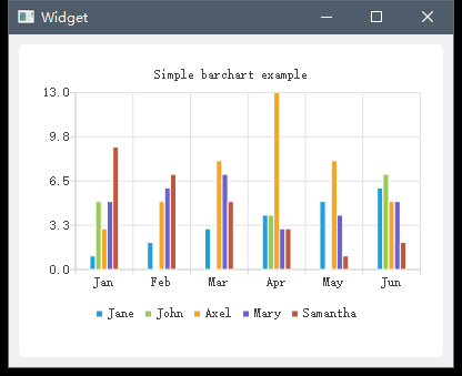 Qt BarChart实践_Qt