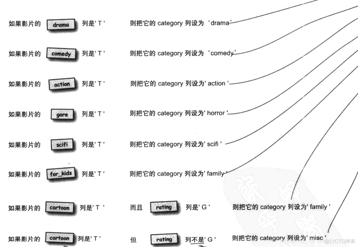 《深入浅出SQL》问答录_子查询_03