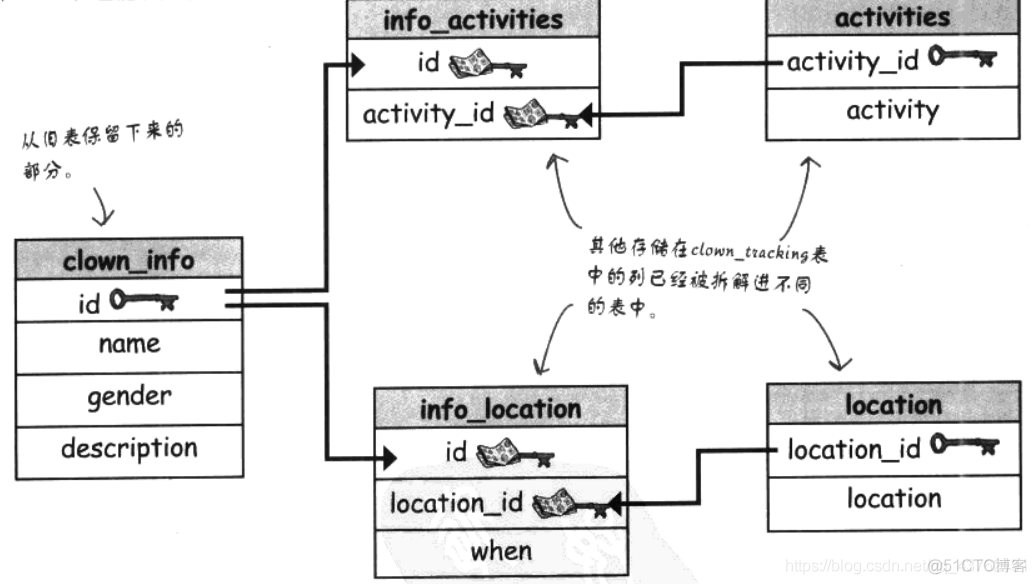 《深入浅出SQL》问答录_外键_07