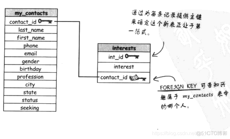 《深入浅出SQL》问答录_数据_08