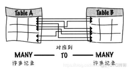 《深入浅出SQL》问答录_子查询_14