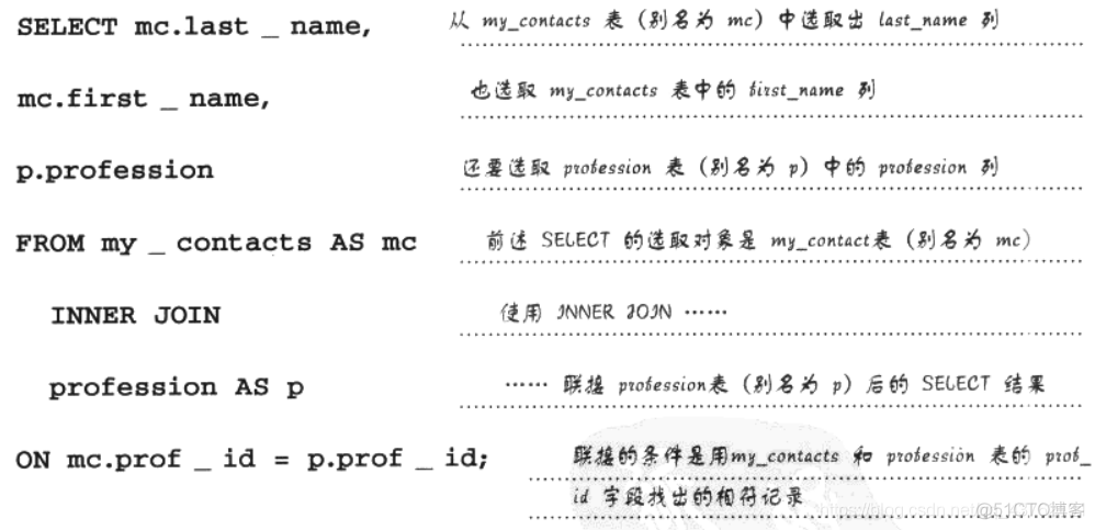 《深入浅出SQL》问答录_外键_23