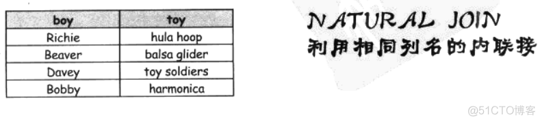 《深入浅出SQL》问答录_外键_25