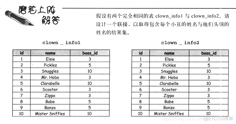 《深入浅出SQL》问答录_外键_29