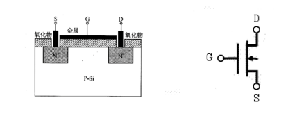 FPGA之道（5）MOS管简介_数字电路