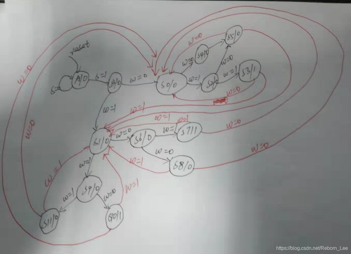 HDLBits 系列（38）值得一看的状态机设计题目_状态转移图_02