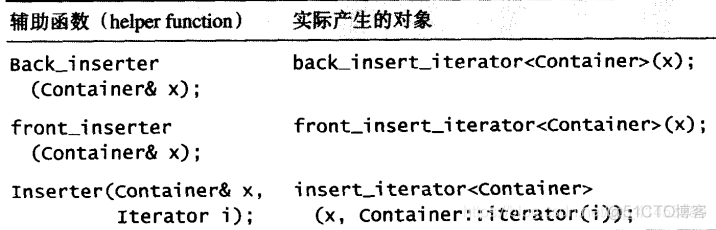 STL配接器原理详解——迭代器配接器(iterator adapters)_C++ STL源码