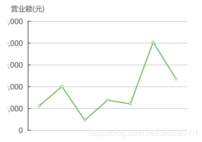 Echarts中折线图Y轴数据值太长显示不全-解决办法_vue_02