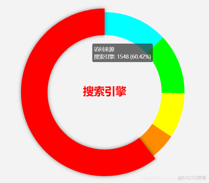 echarts中改变饼图的颜色_自定义