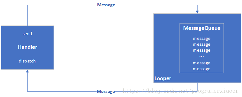 深入android消息处理机制 Wx614afe76c5bf5的技术博客 51cto博客
