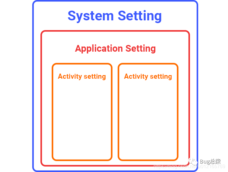 Android深色模式适配原理分析_framework_04