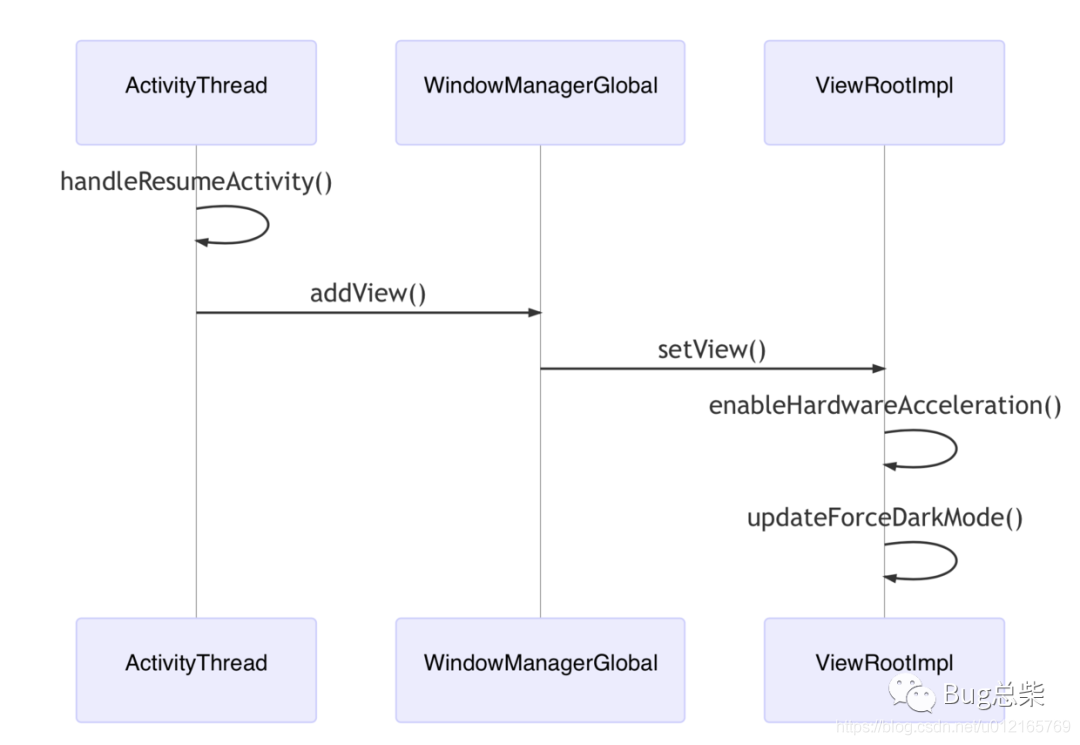 Android深色模式适配原理分析_framework_13