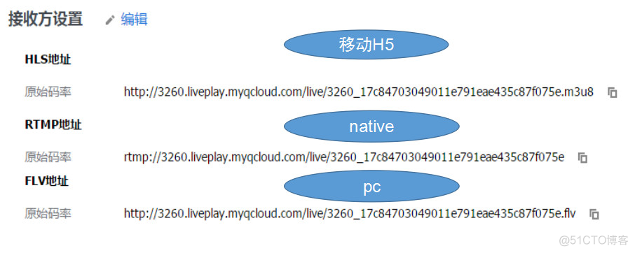 直播平台软件开发的全流程探索_ide_03