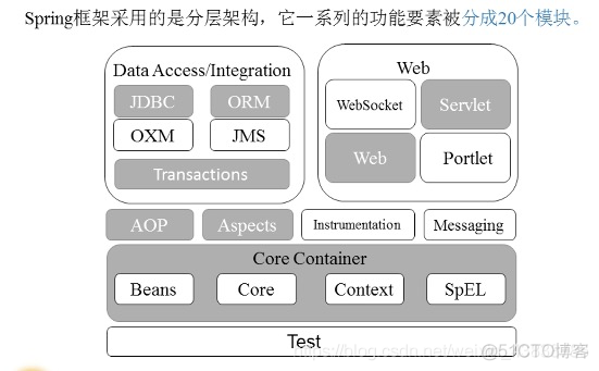 【Java Web开发指南】解析Spring中Ioc和DI（入门Demo）_xml_02