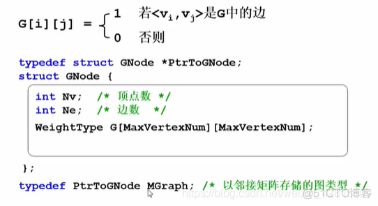 【数据结构笔记23】C实现：表示图的多种方法（邻接矩阵、邻接表与相关拓展）_插入边