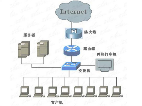 交换机和路由器的区别是什么？_网络_03