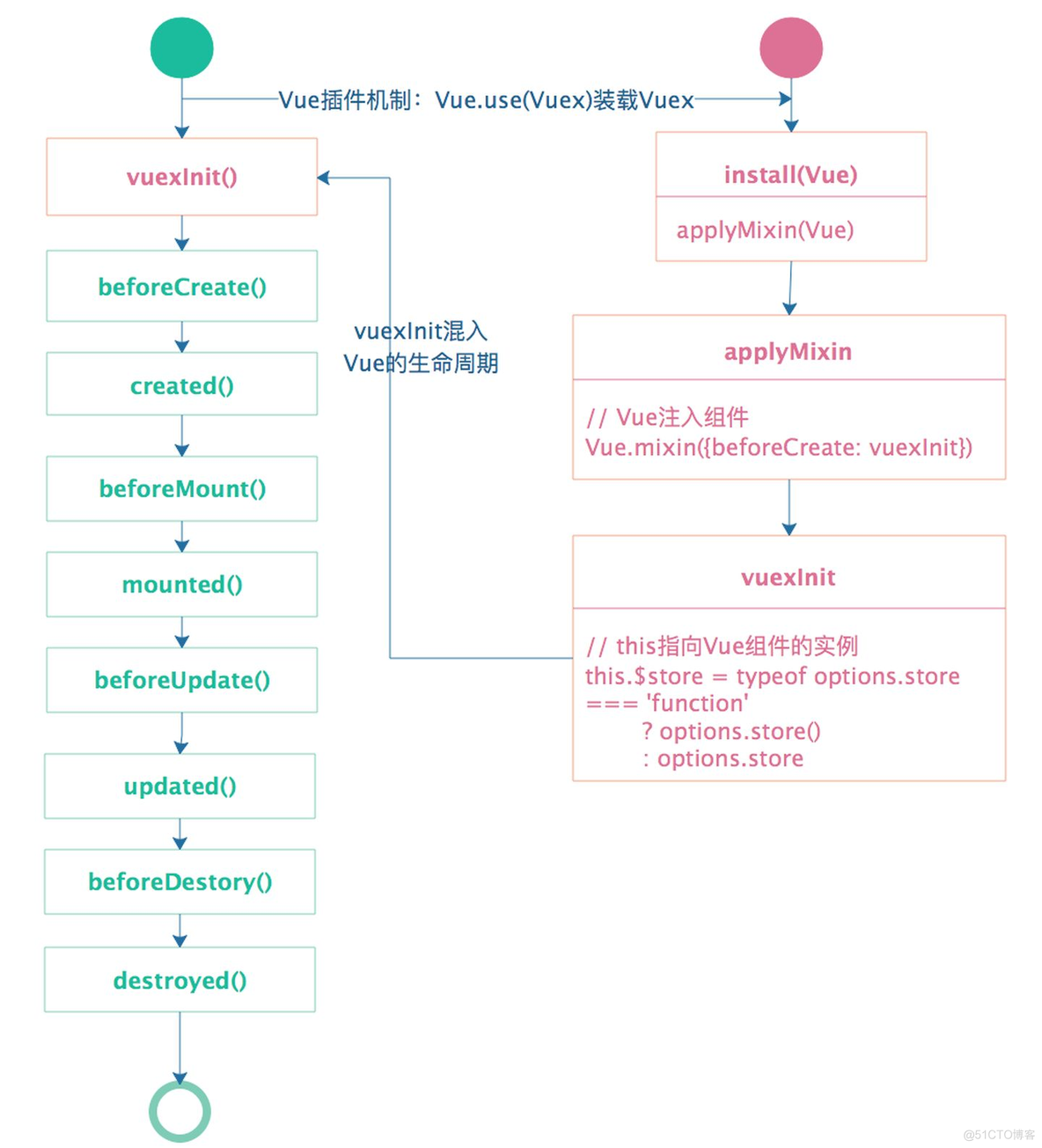 Vuex从使用到原理解析_数据_02