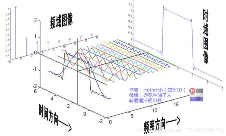 时域分析与频域分析_时域_07