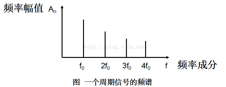 时域分析与频域分析_频域分析_09