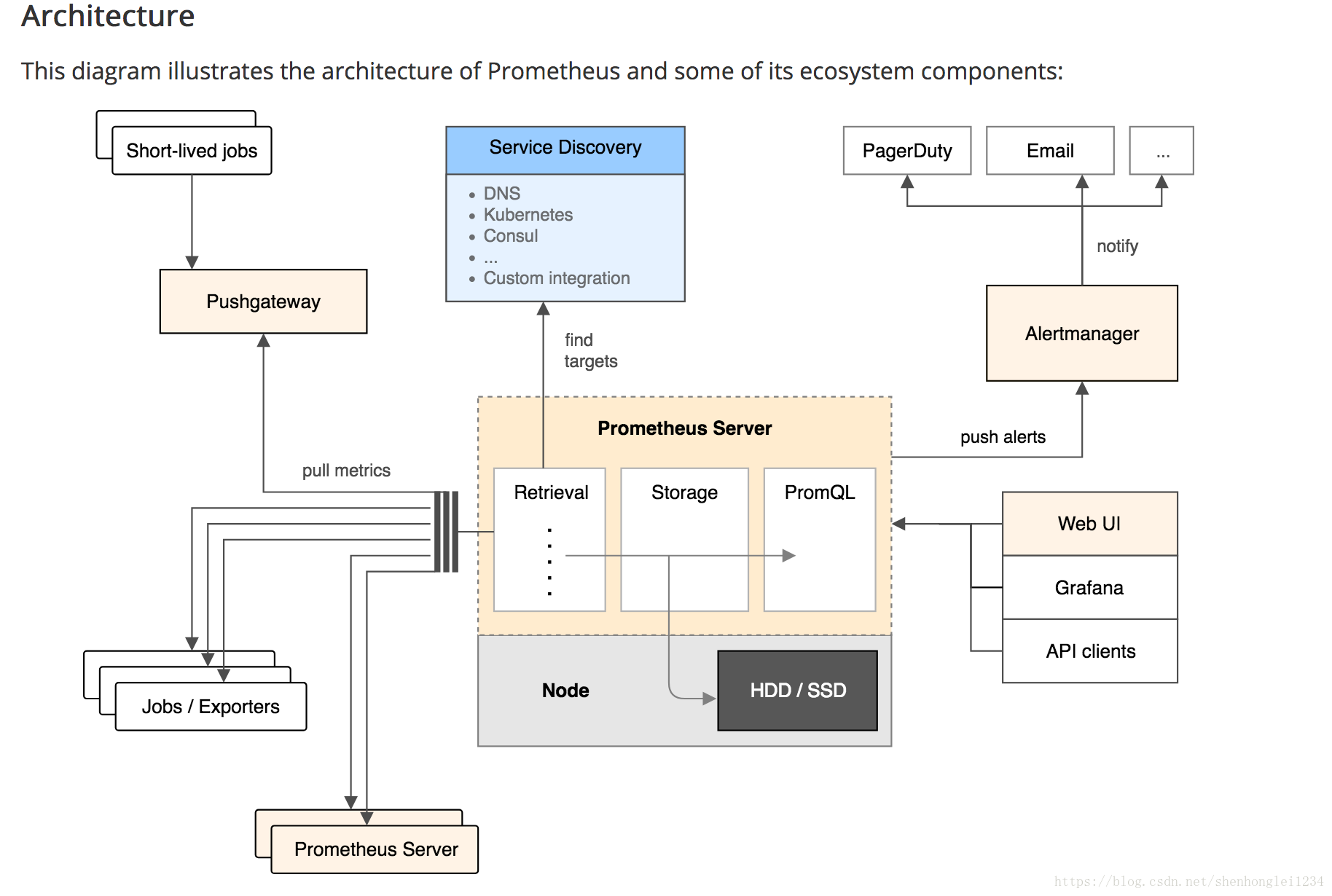 Prometheus+Grafana监控Kubernetes_百度云_02