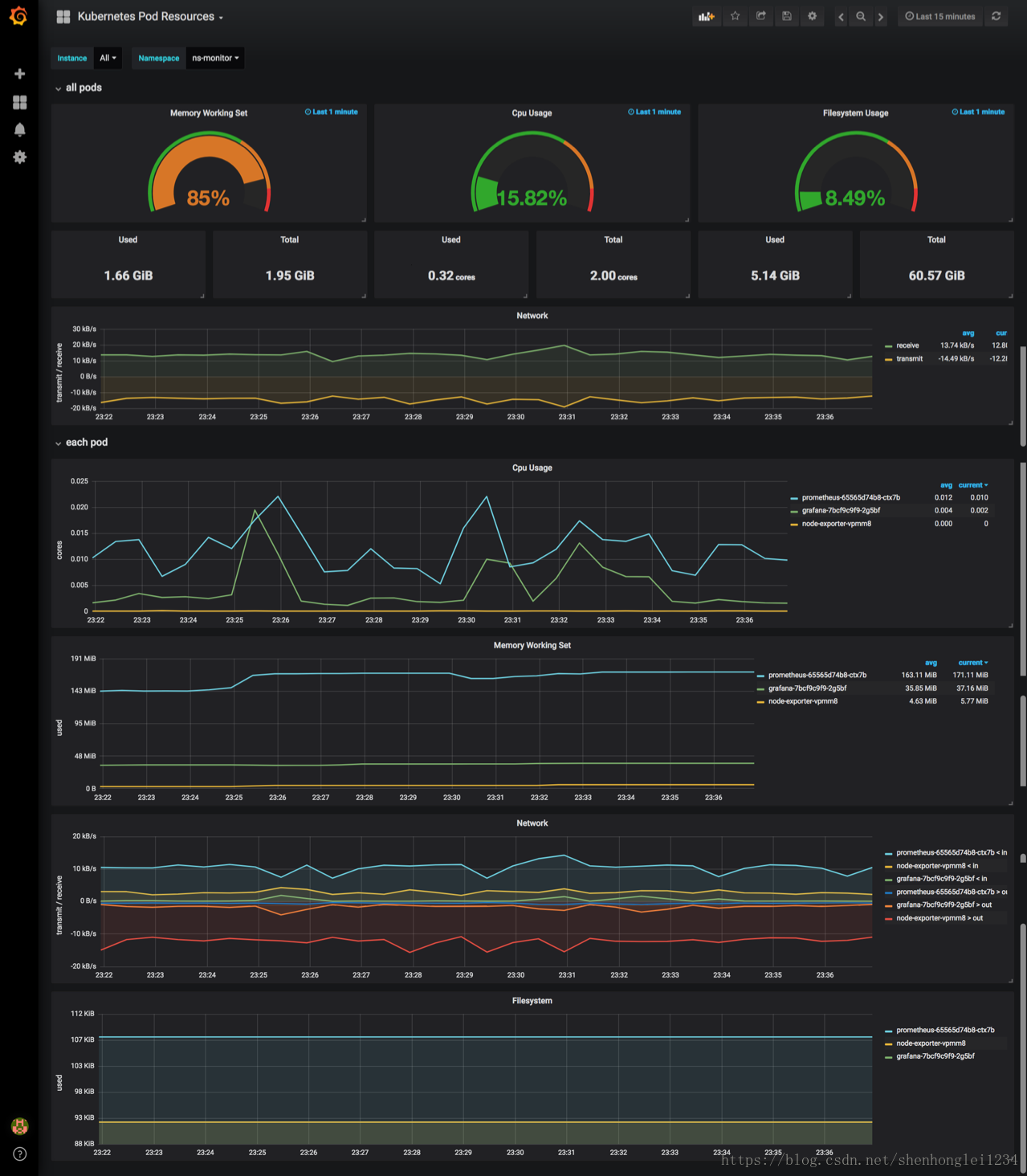 Prometheus+Grafana监控Kubernetes_docker_20