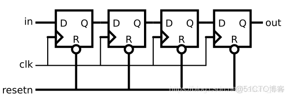 HDLBits 系列（22） Shift register_其他