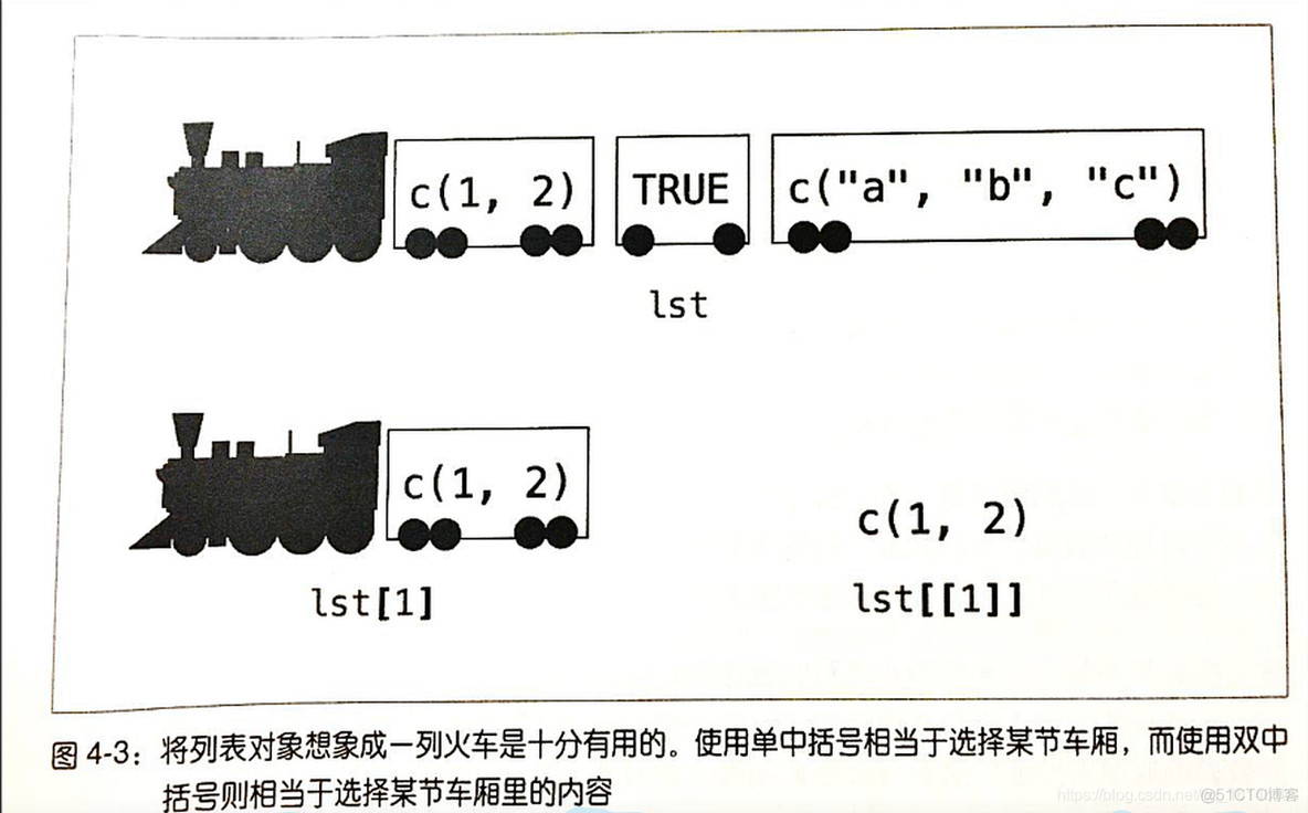 R语言入门 Chapter03 | 列表_r语言