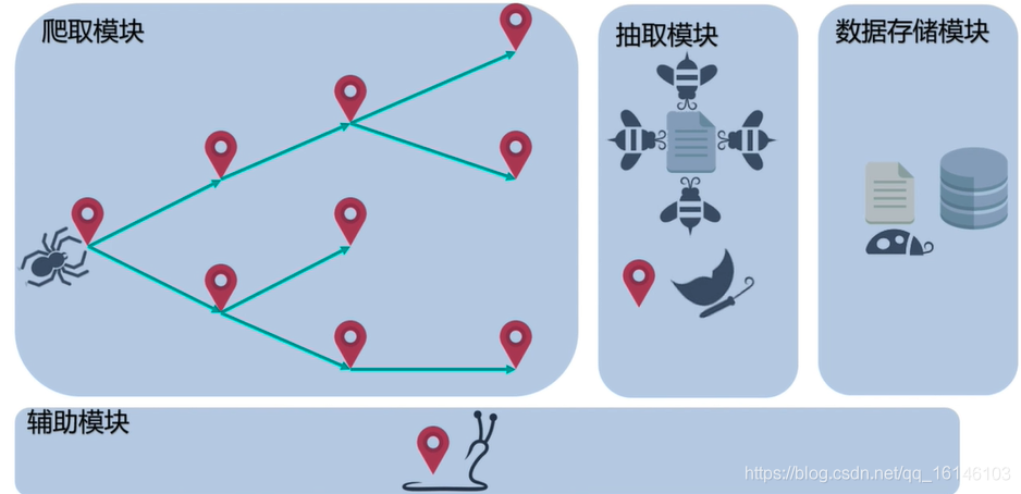 零基础爬虫入门(一) | 初识网络爬虫_数据_24