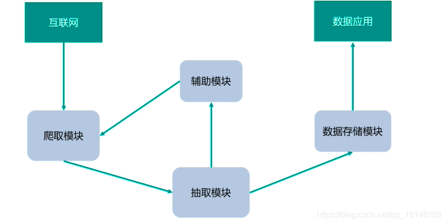 零基础爬虫入门(一) | 初识网络爬虫_数据_25