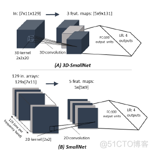 帝国理工学院(IC)研究人员设计了一种可以解决瘫痪的脑机设备_脑电波_05