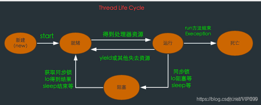 JAVA系列： 线程池的作用（复用原理）_初始化