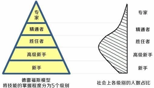 Android开发者们该如何面对中年危机？_实战经验